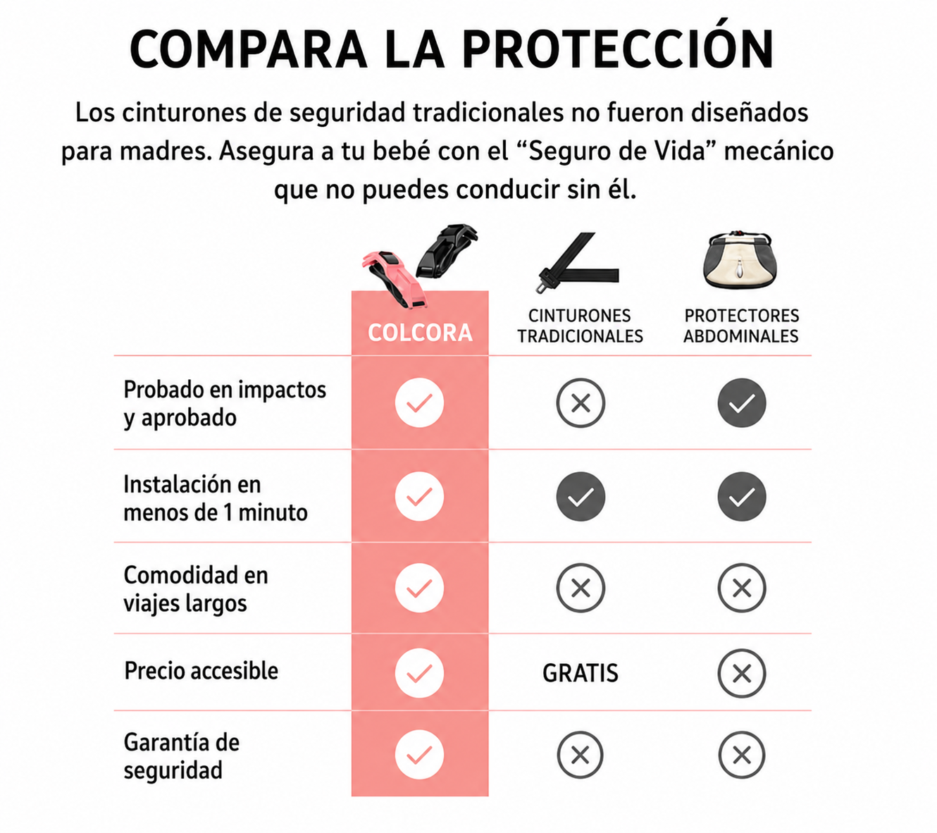 Por un EMBARAZO Más Seguro